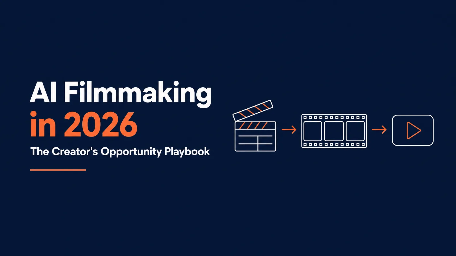 AI Filmmaking in 2026 hero graphic on a dark blue background with a white and orange title and a simple clapperboard-to-film-to-play workflow icon