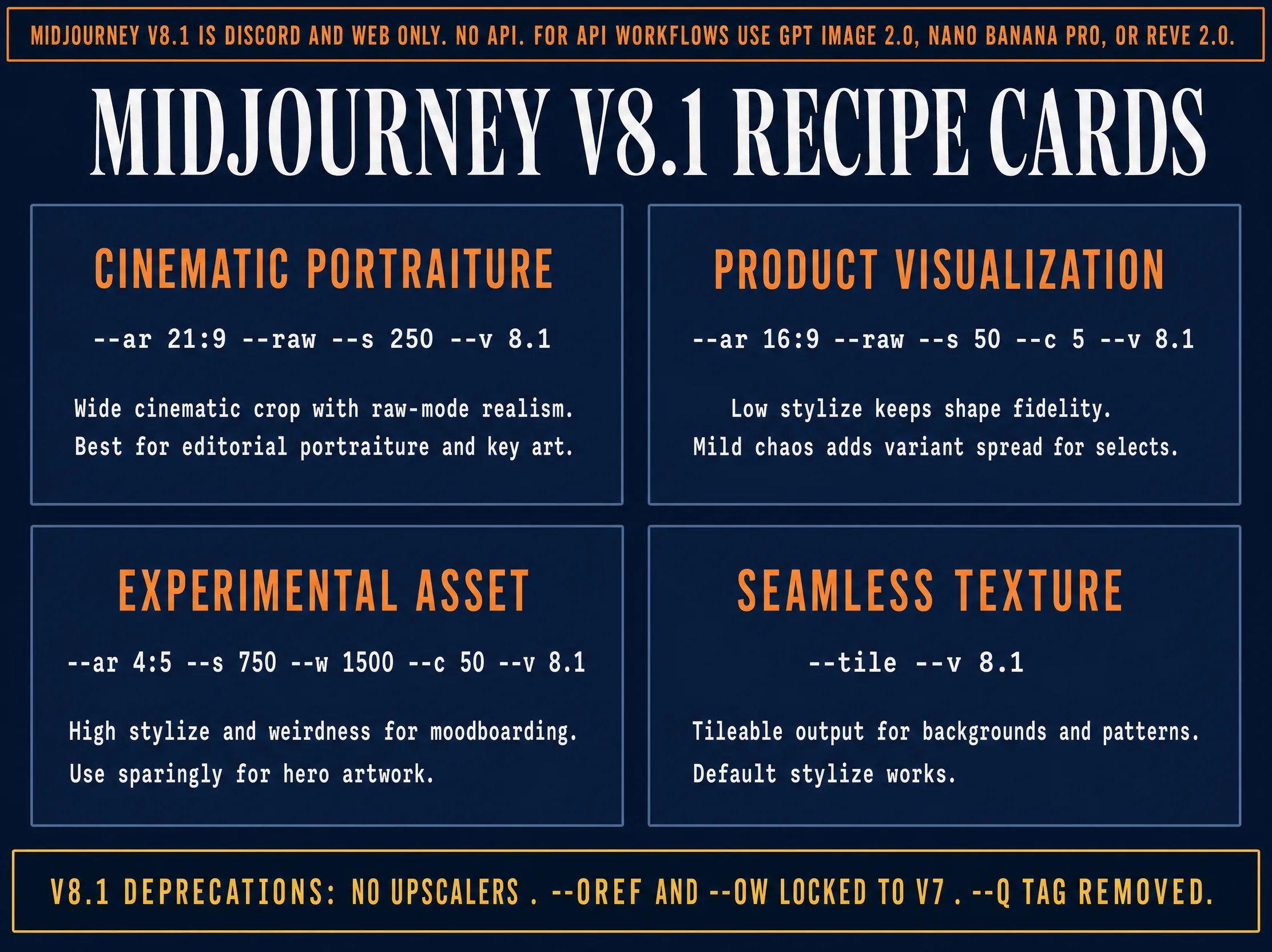 Midjourney V8.1 recipe card layout with cinematic portraiture, product visualization, experimental asset, and seamless texture parameter chains plus a Discord-only sidebar caption