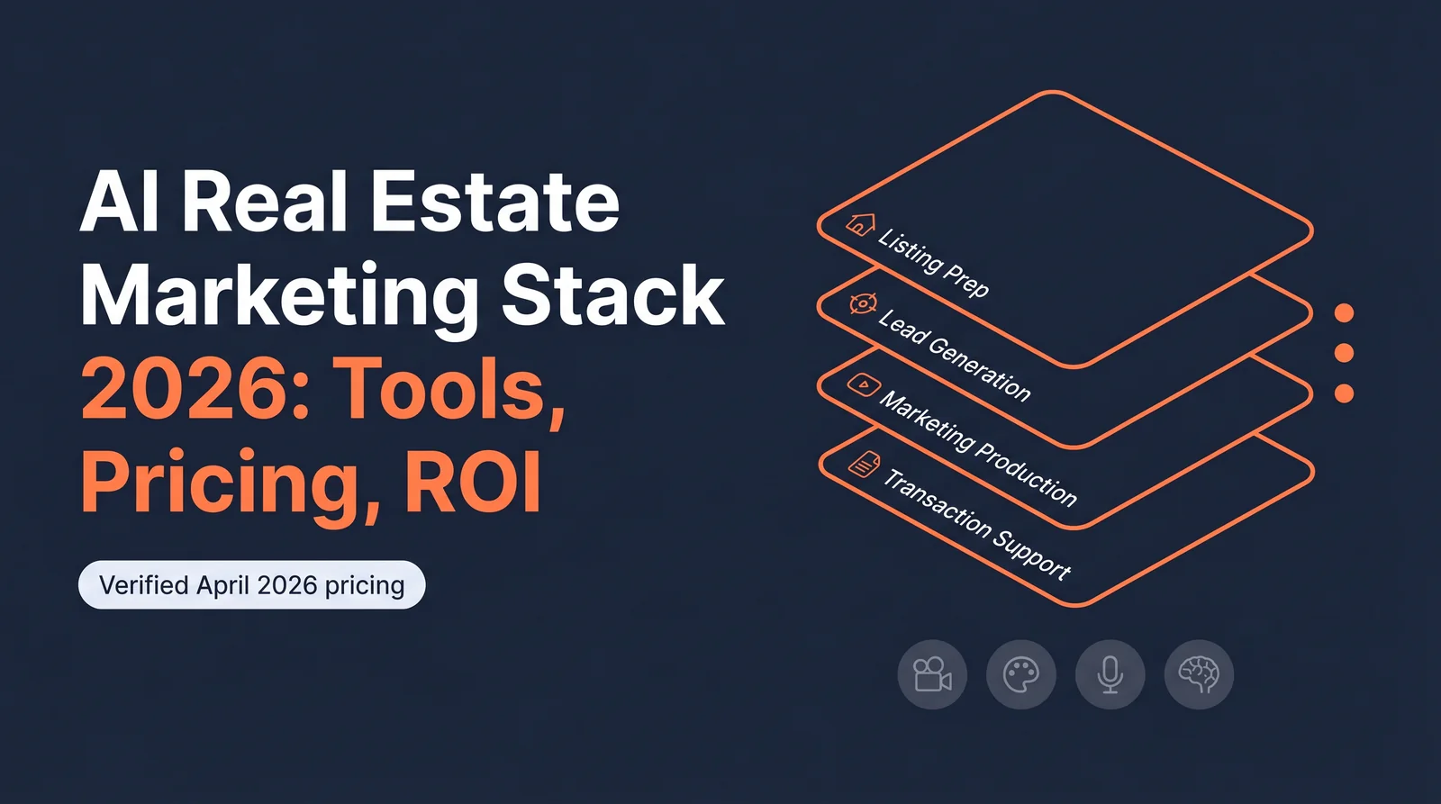 AI Real Estate Marketing Stack 2026 hero showing a four-layer stack diagram with Listing Prep, Lead Generation, Marketing Production, and Transaction Support stacked over icons representing AI image, video, voice, and reasoning models