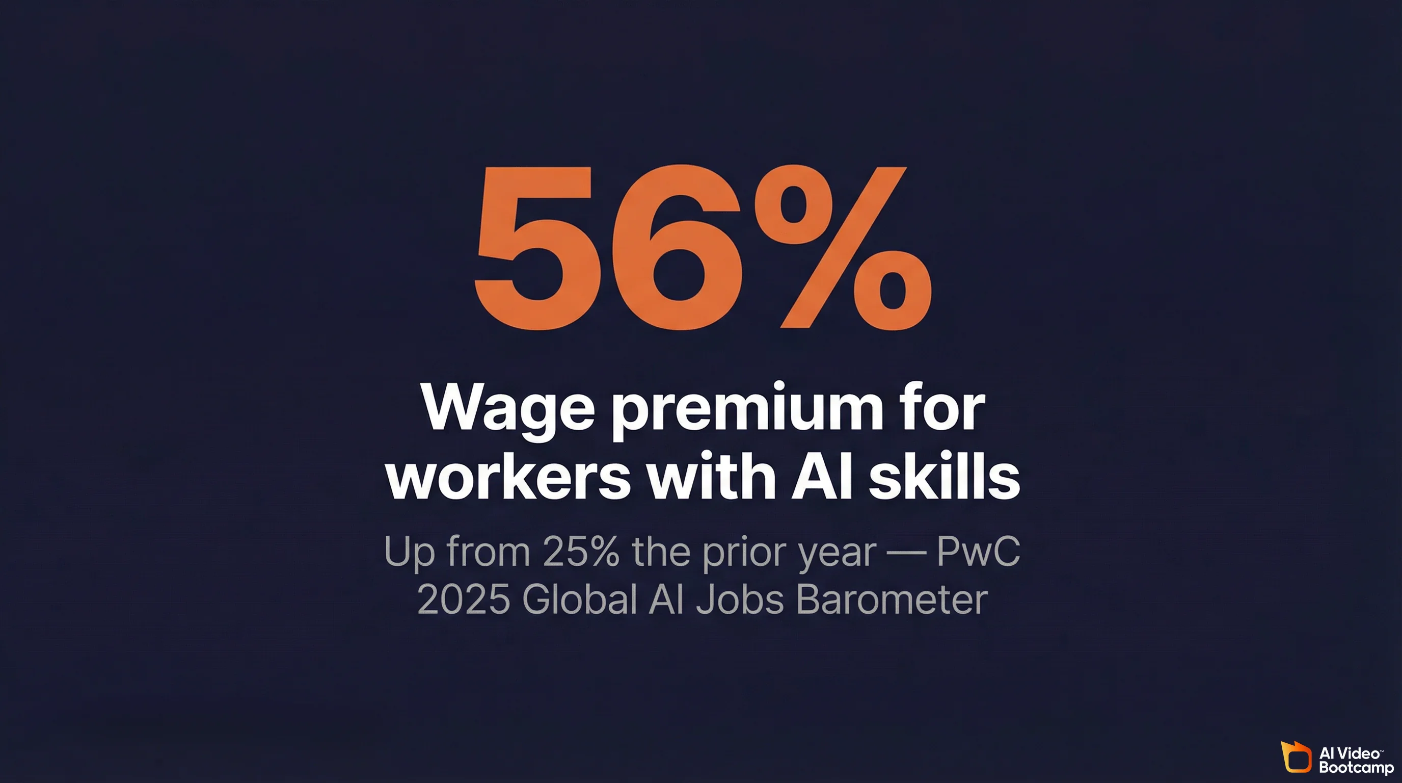 56% wage premium for workers with AI skills, up from 25% the prior year according to PwC 2025 Global AI Jobs Barometer