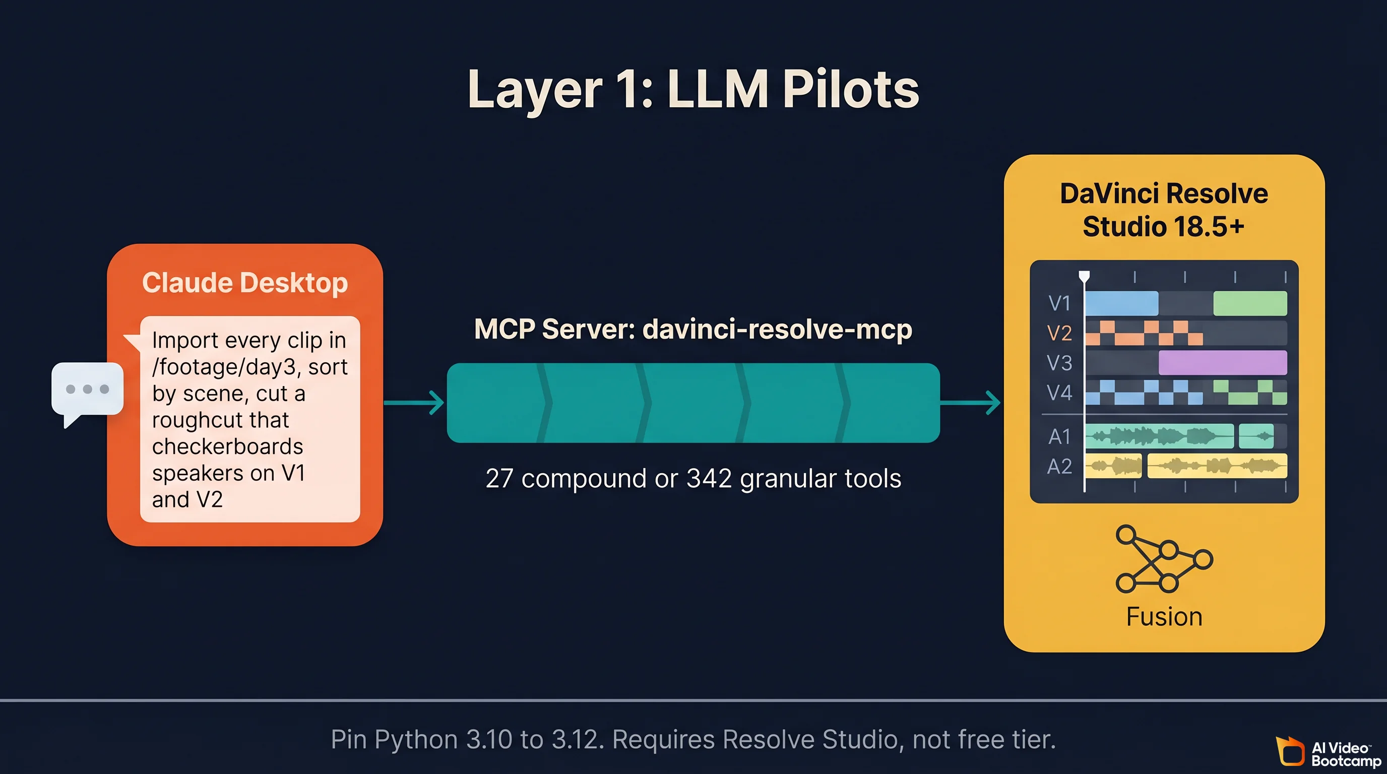 Claude Desktop piloting a DaVinci Resolve timeline through the Model Context Protocol