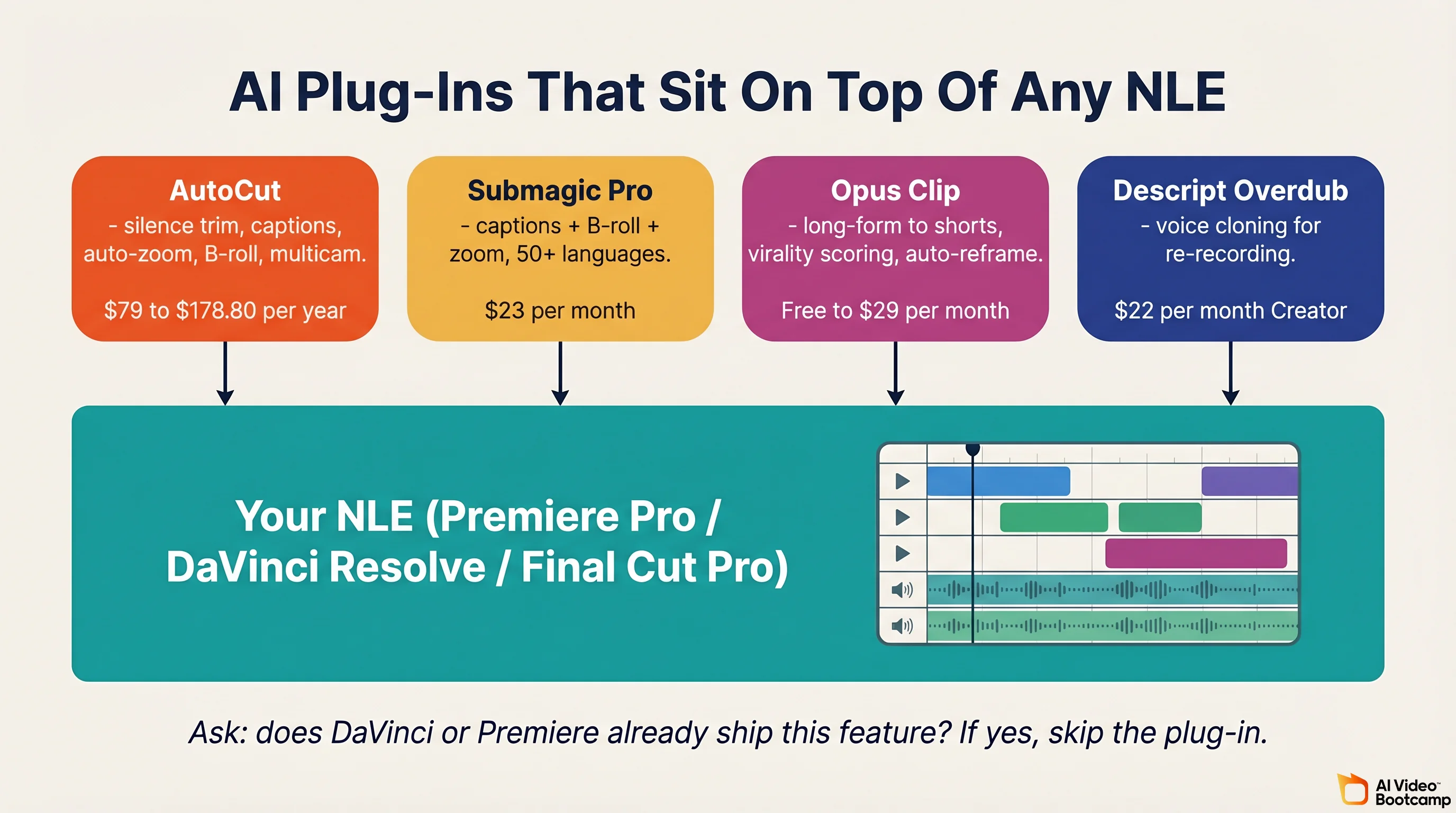 AutoCut, Submagic, Opus Clip, and Descript Overdub plug-in workflow