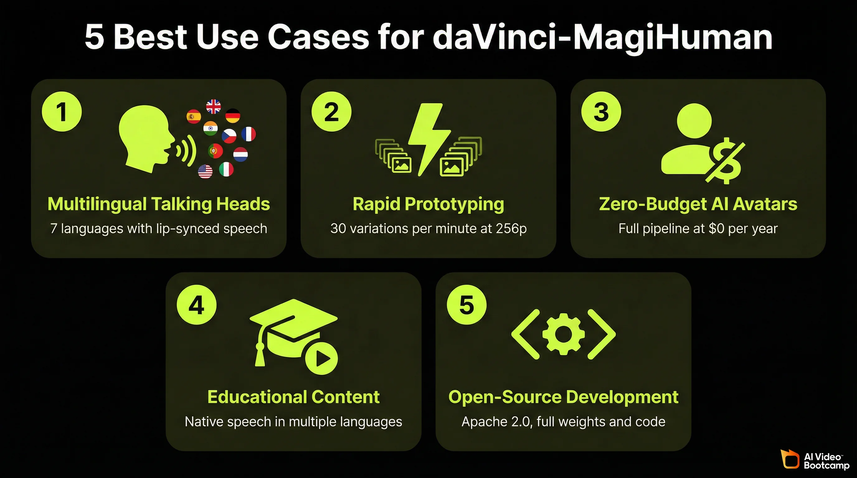 5 best use cases for daVinci-MagiHuman showing multilingual talking heads, rapid prototyping, zero-budget AI avatars, educational content, and open-source development