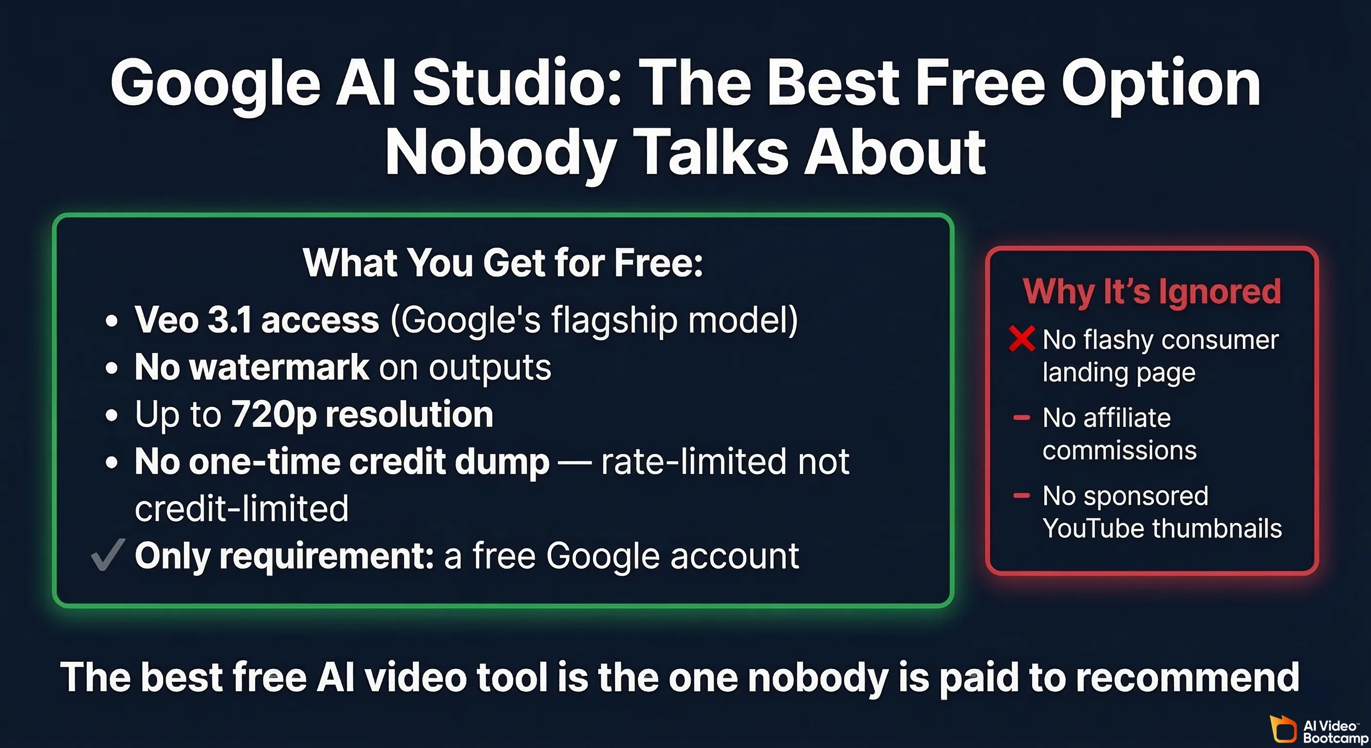 Google AI Studio beats every free competitor infographic showing Veo 3.1 with no watermark, no credit cap, and rate-limited ongoing access compared to Runway with 125 lifetime credits, Kling with daily watermarked clips, and Hailuo with 3 clips per day