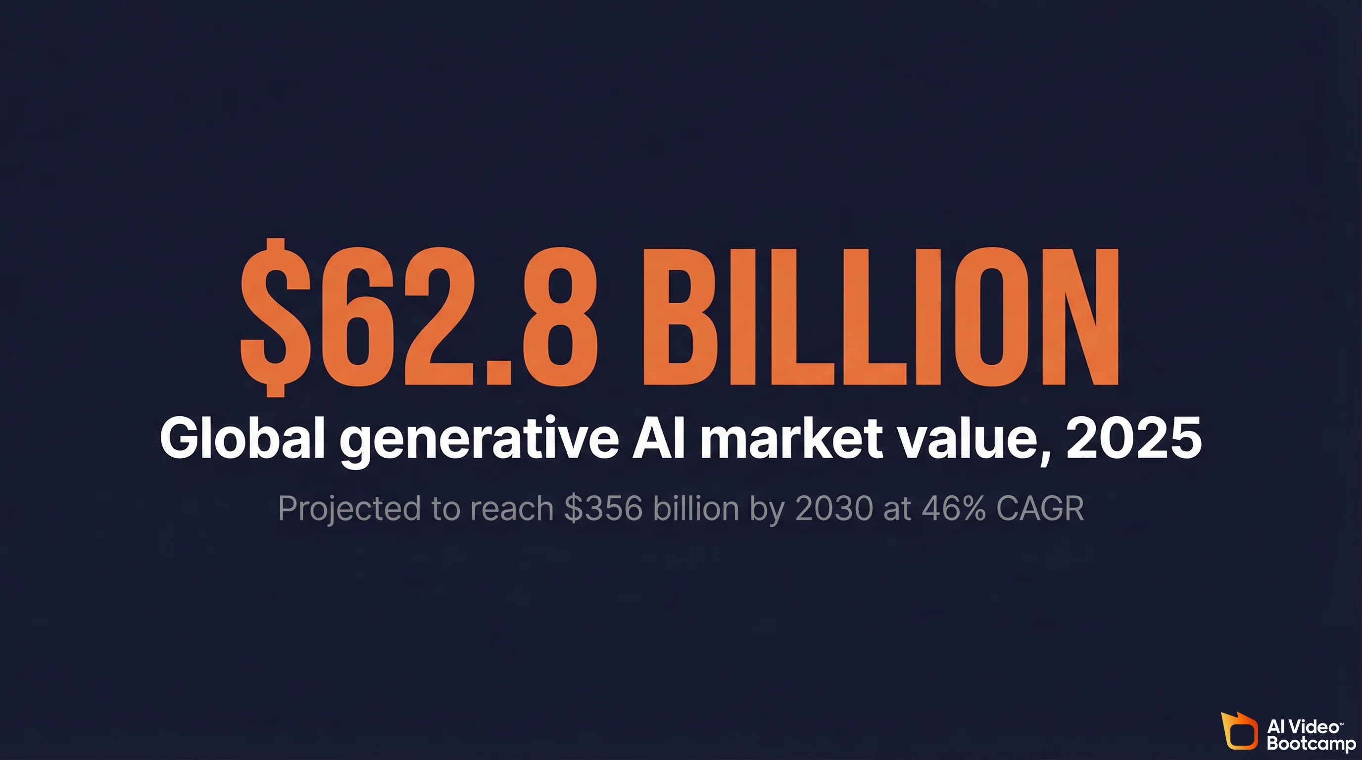 The 2030 horizon: generative AI market projected to reach $356 billion at 46% CAGR