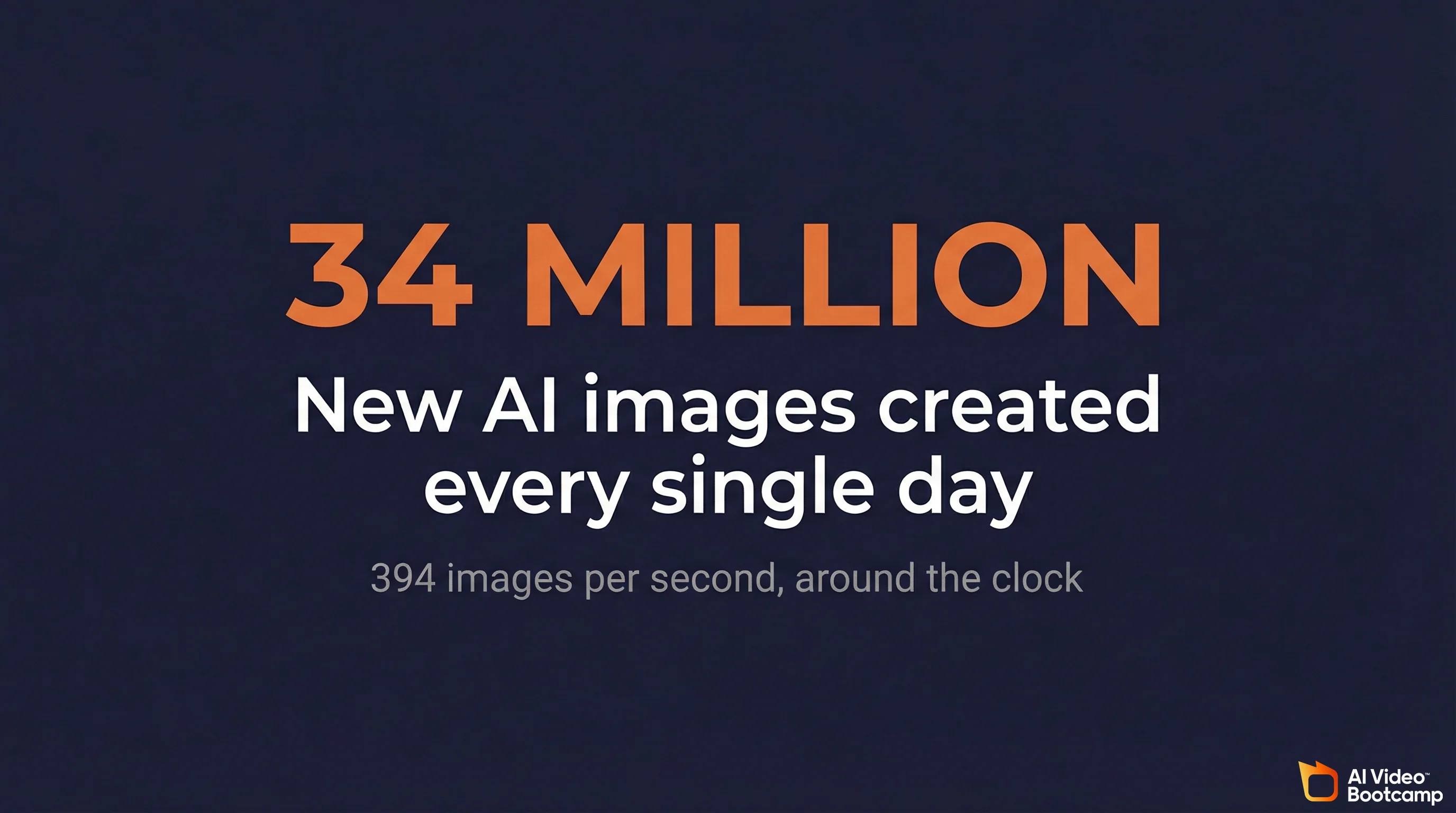 Growth rate comparison across AI image, video, and audio generation markets in 2026