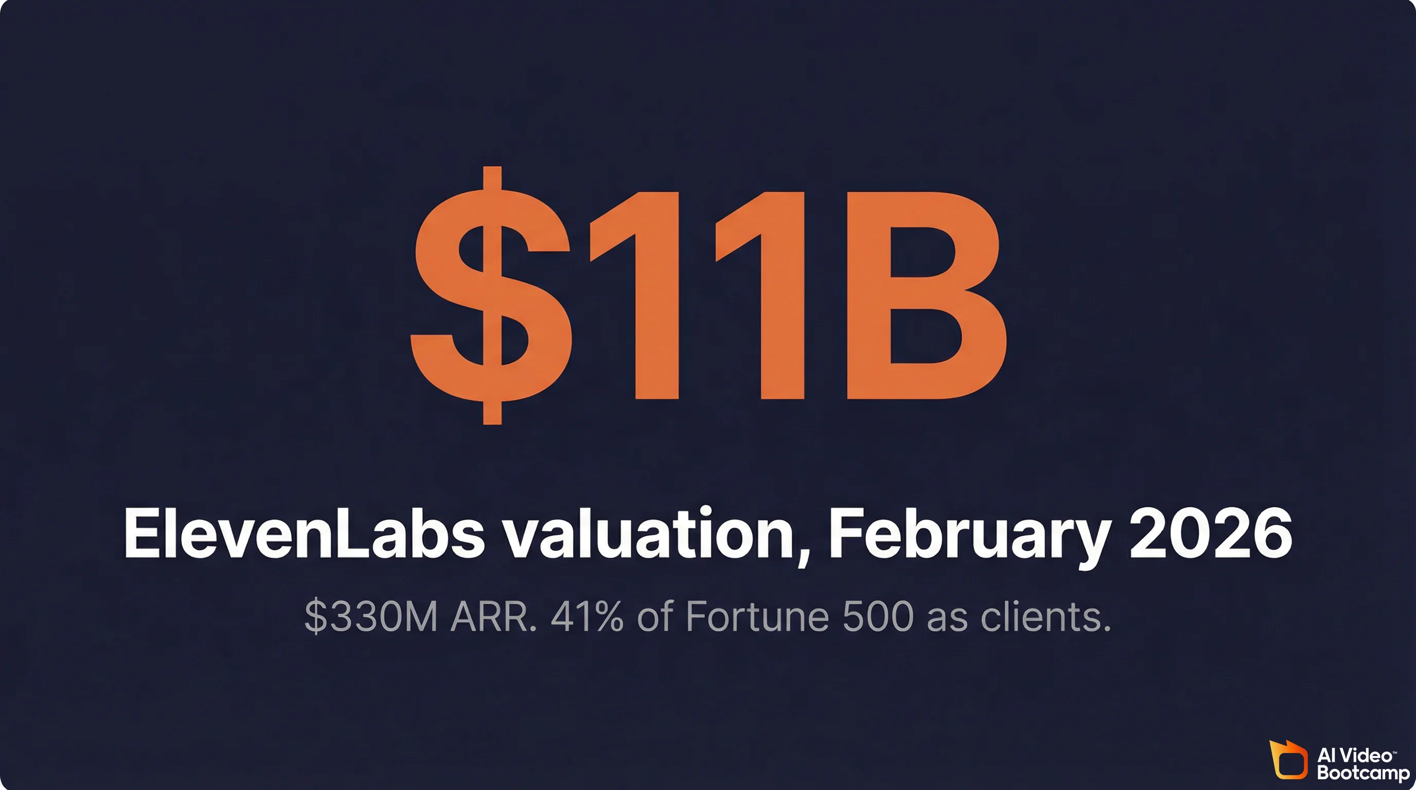 Suno's 404% year-over-year ARR growth to $300M with 2 million paid subscribers