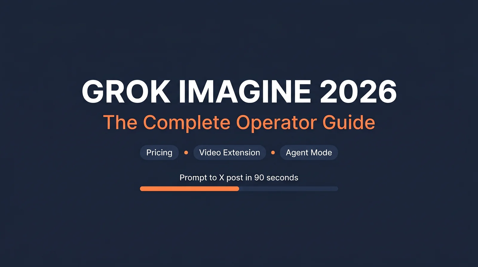 Grok Imagine Complete Guide 2026 hero image with title in white and orange on dark navy background, central X logo with Grok aurora shape connecting to video play, image frame, and music note icons, plus a horizontal label bar reading 90 seconds prompt to X post