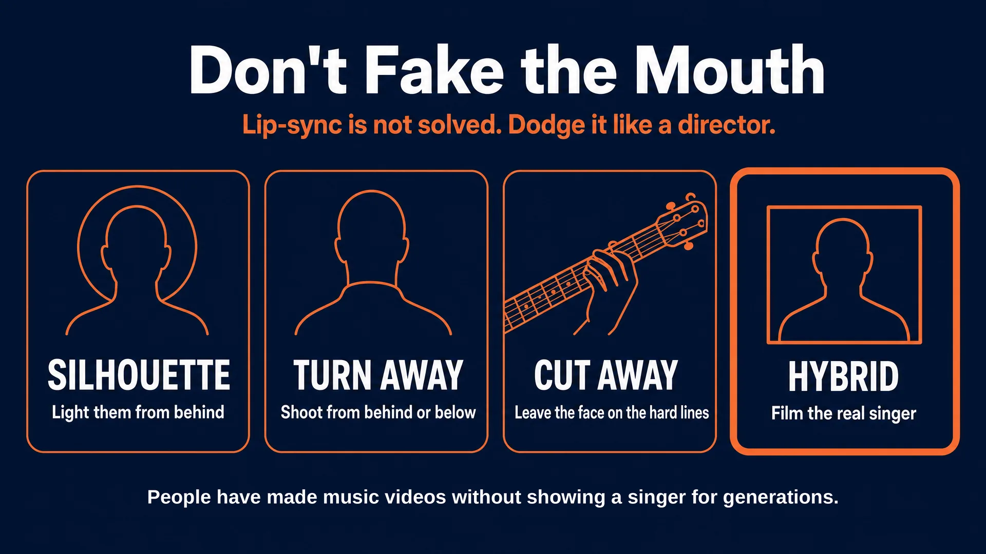 Four ways to dodge AI lip-sync: silhouette, turn away, cut away, and the hybrid approach of filming the real singer