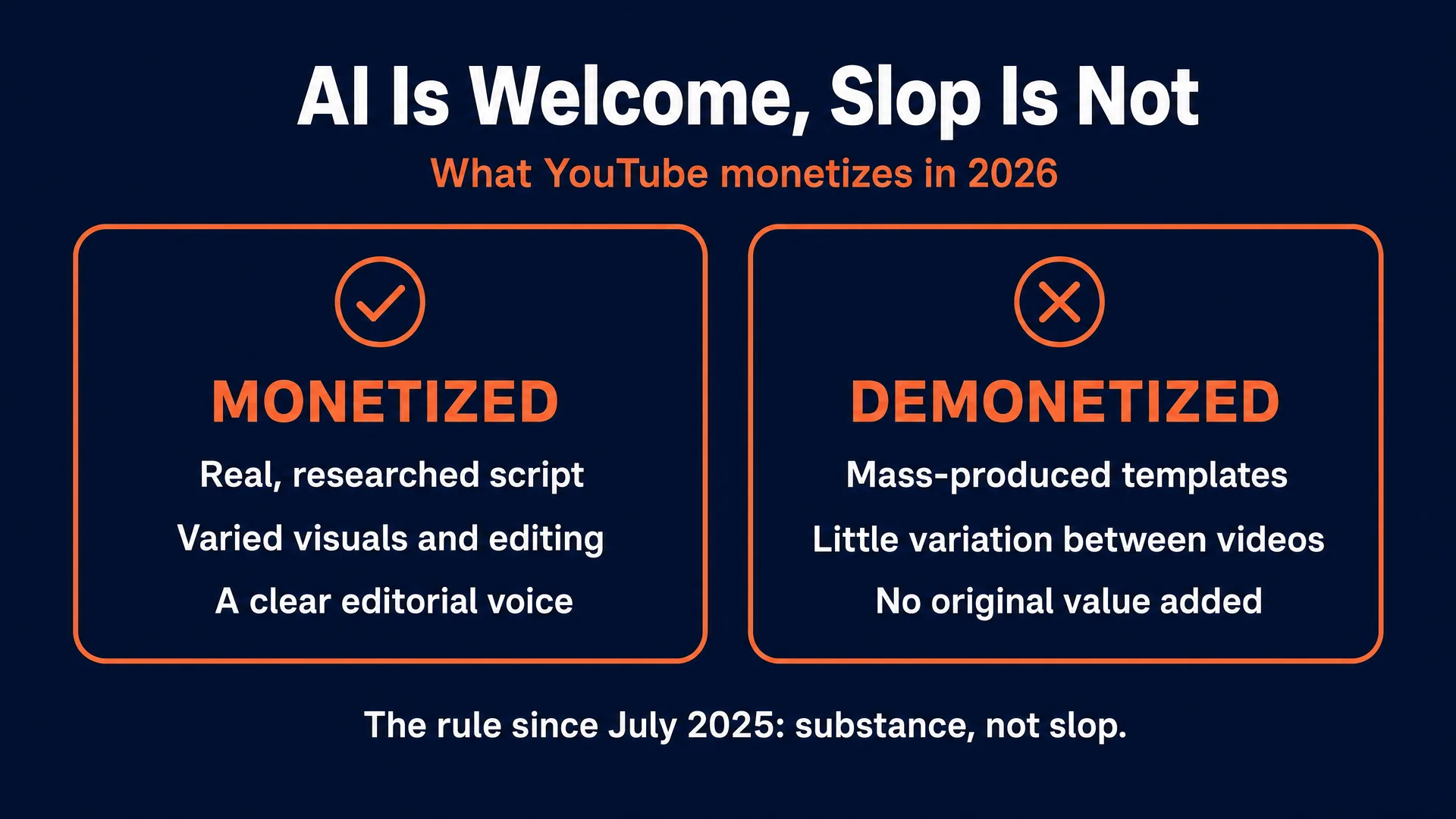 AI is welcome, slop is not: what YouTube monetizes in 2026, a real researched script with varied visuals and a clear editorial voice, versus demonetized mass-produced templates with little variation and no original value