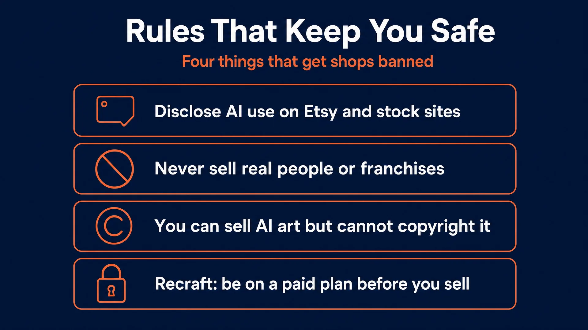 Rules that keep you safe: disclose AI use on Etsy and stock sites, never sell real people or franchises, you can sell AI art but cannot copyright it, and be on a paid Recraft plan before you sell