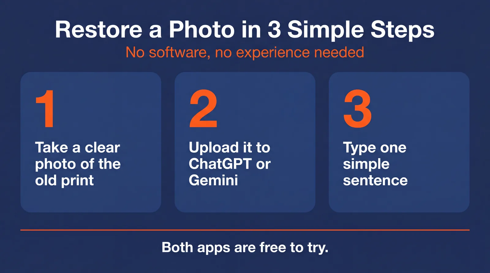 Restore a photo in three simple steps: take a clear photo of the old print, upload it to ChatGPT or Gemini, and type one simple sentence. Both apps are free to try.