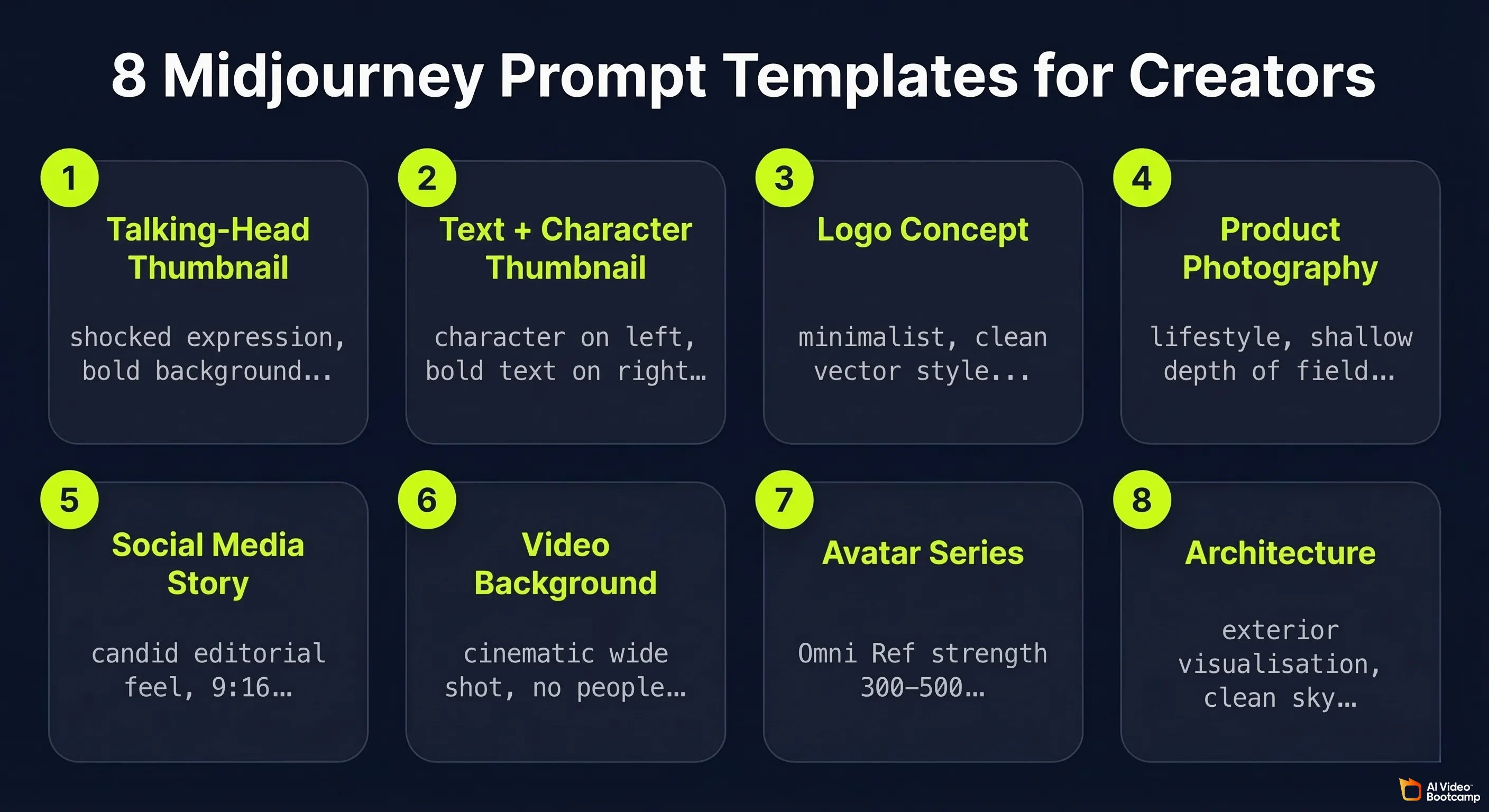 8 Midjourney prompt templates for creators showing template cards for talking-head thumbnail, text plus character thumbnail, logo concept, product photography, social media story, video background, avatar series, and architecture