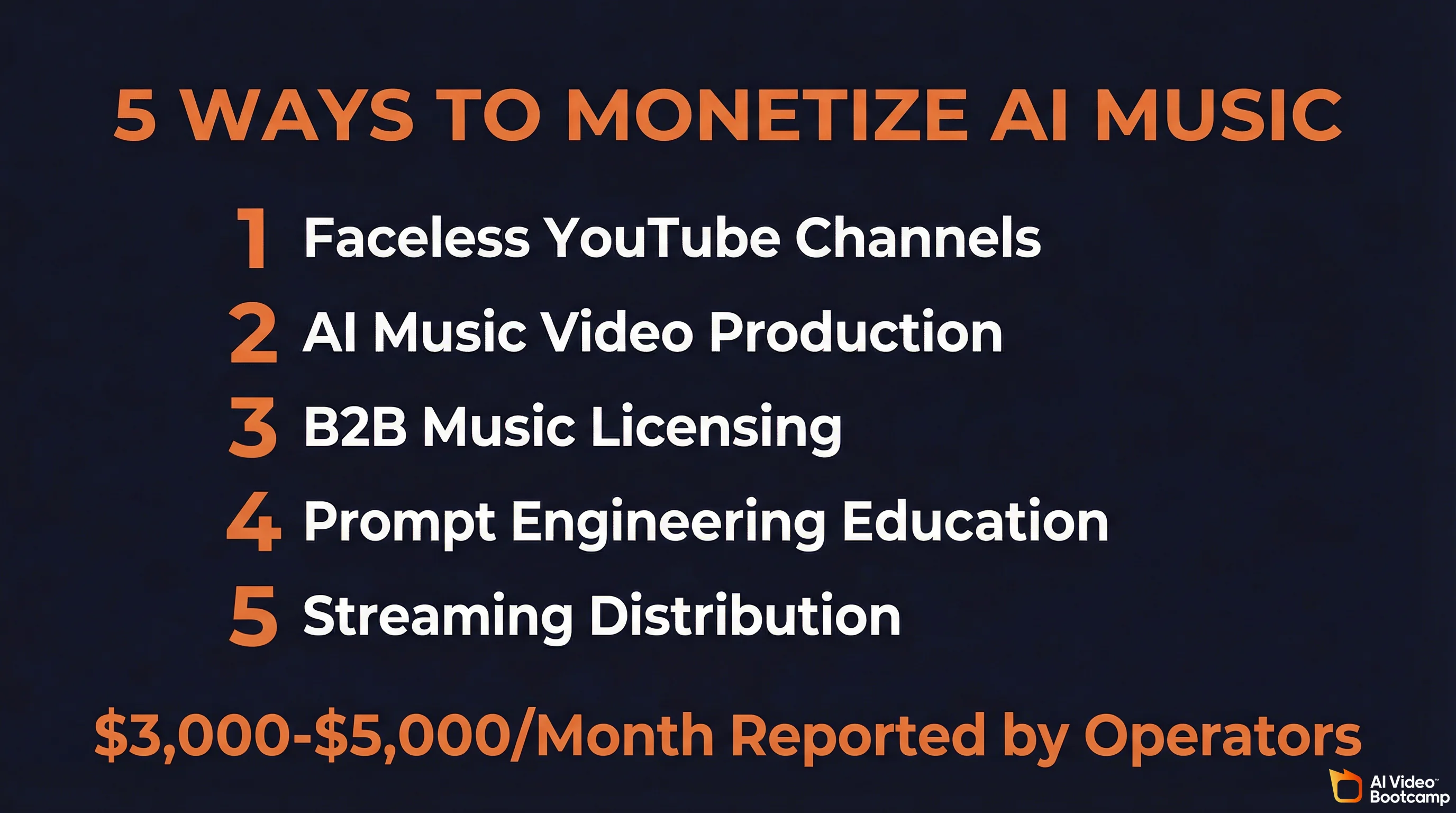 5 Ways to Monetize AI Music infographic showing Faceless YouTube Channels, AI Music Video Production, B2B Music Licensing, Prompt Engineering Education, and Streaming Distribution with $3,000-$5,000 per month reported by operators